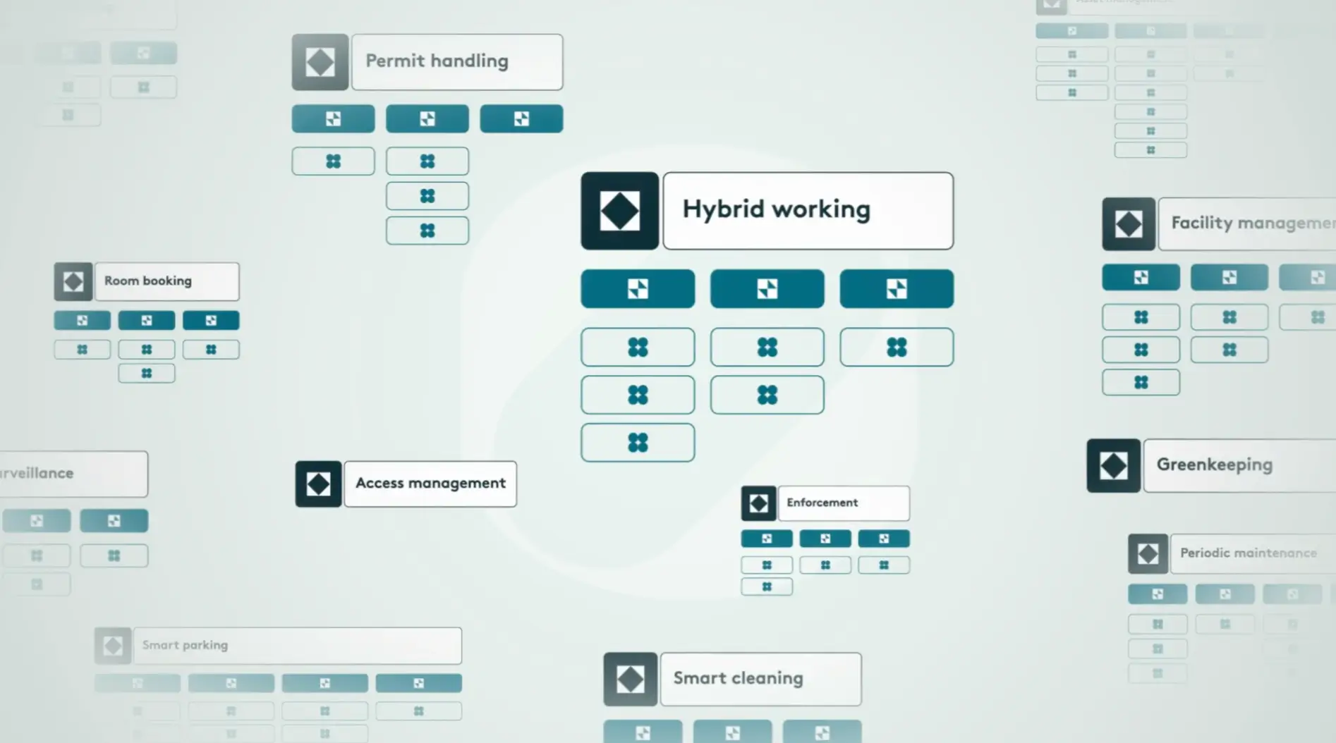 a diagram of process modules