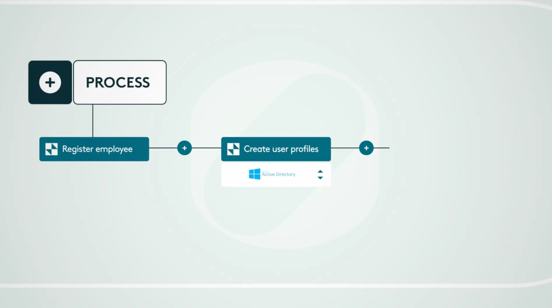 A diagram of a process flow