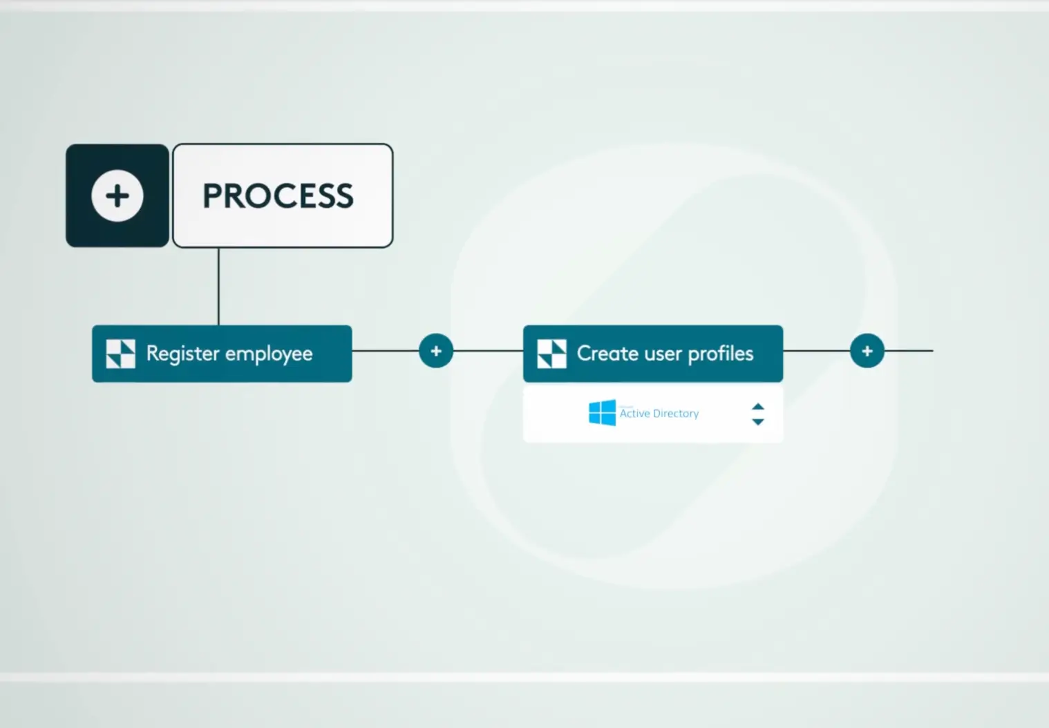 Overview of a process flow in Omnimap